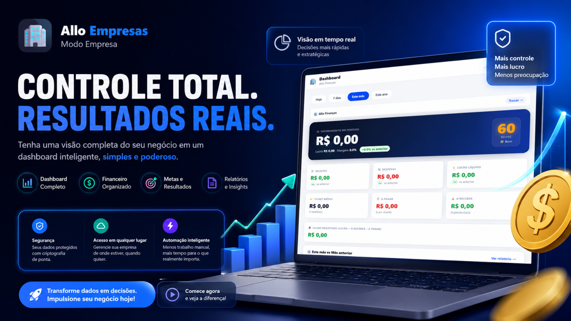 Modo Empresa Allo Finanças — Controle Total, Resultados Reais